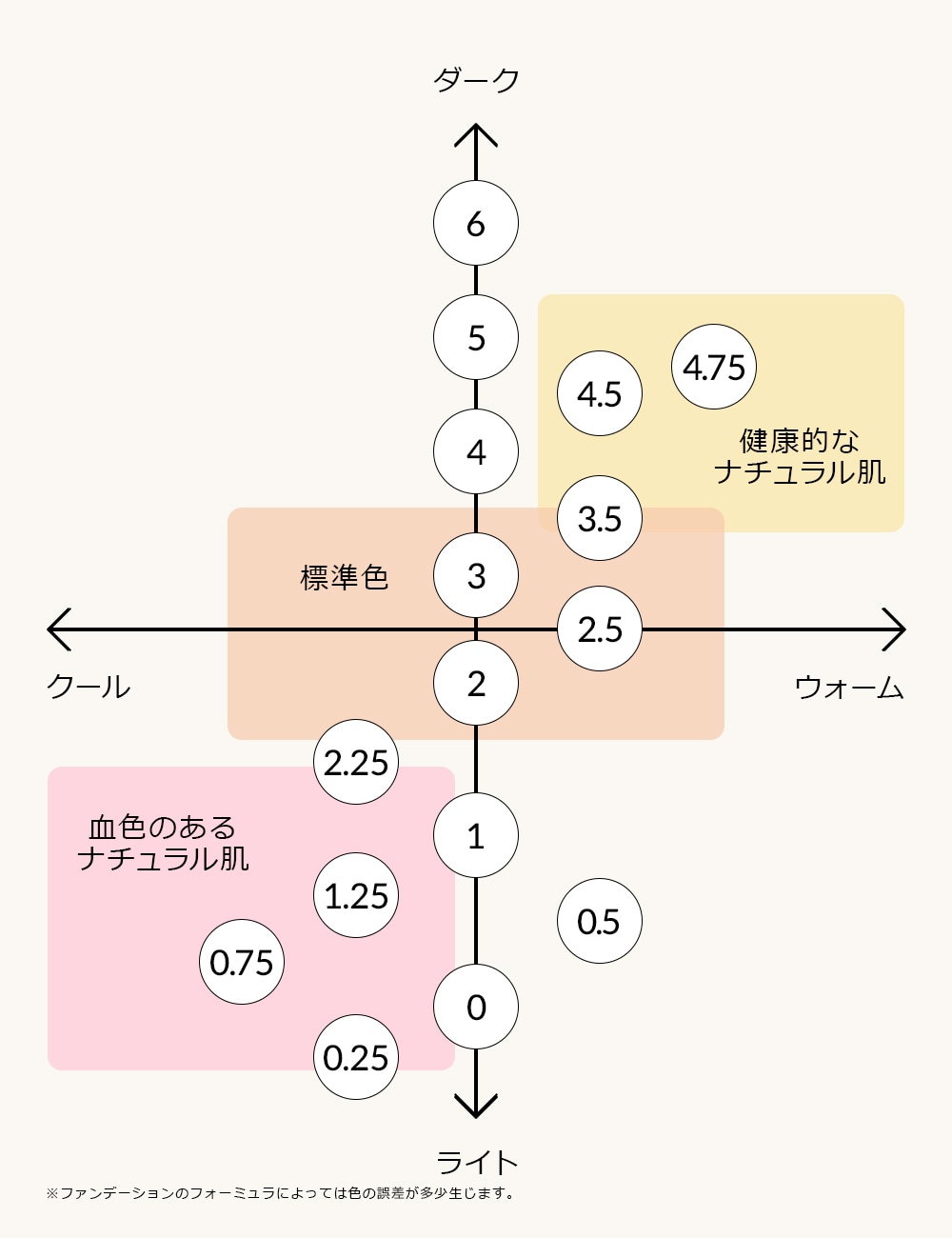 https://www.bobbibrown.jp/media/export/cms/foundation-line-up/pc/foundation-color-chart_v3.jpg